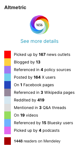 Altmetric-Cureus-sidebar-example